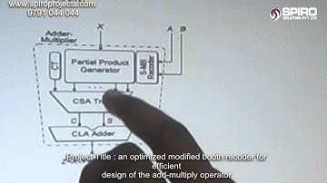 Design of Area and Power Aware Reduced Complexity Wallace Tree Multiplier ITVL63 SPIRO