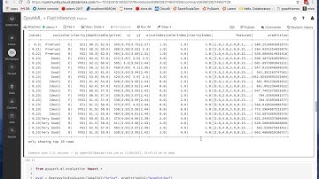 SparkML Fast Inference Tutorial featuring MLeap