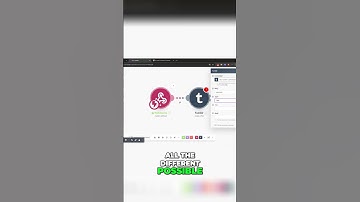 Effortless Tumblr Syndication - Webhooks Guide for Articles | Tumblr Automation - Conversion Blitz