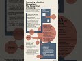 Who Has More Power? Centre vs State ⚖️ Indian Constitution