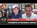 Do Teams Really Care About Strength of Schedule? | MMQB