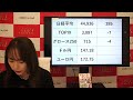 2025年10月2日【半導体株軒並み急騰　強いAI相場】（市況放送【毎日配信】）