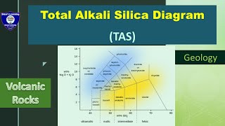 TAS Diagram. Total Alkali Silica Diagram. Igneous Petrology. Volcanic Rocks. GSI, GATE, NET, JAM.