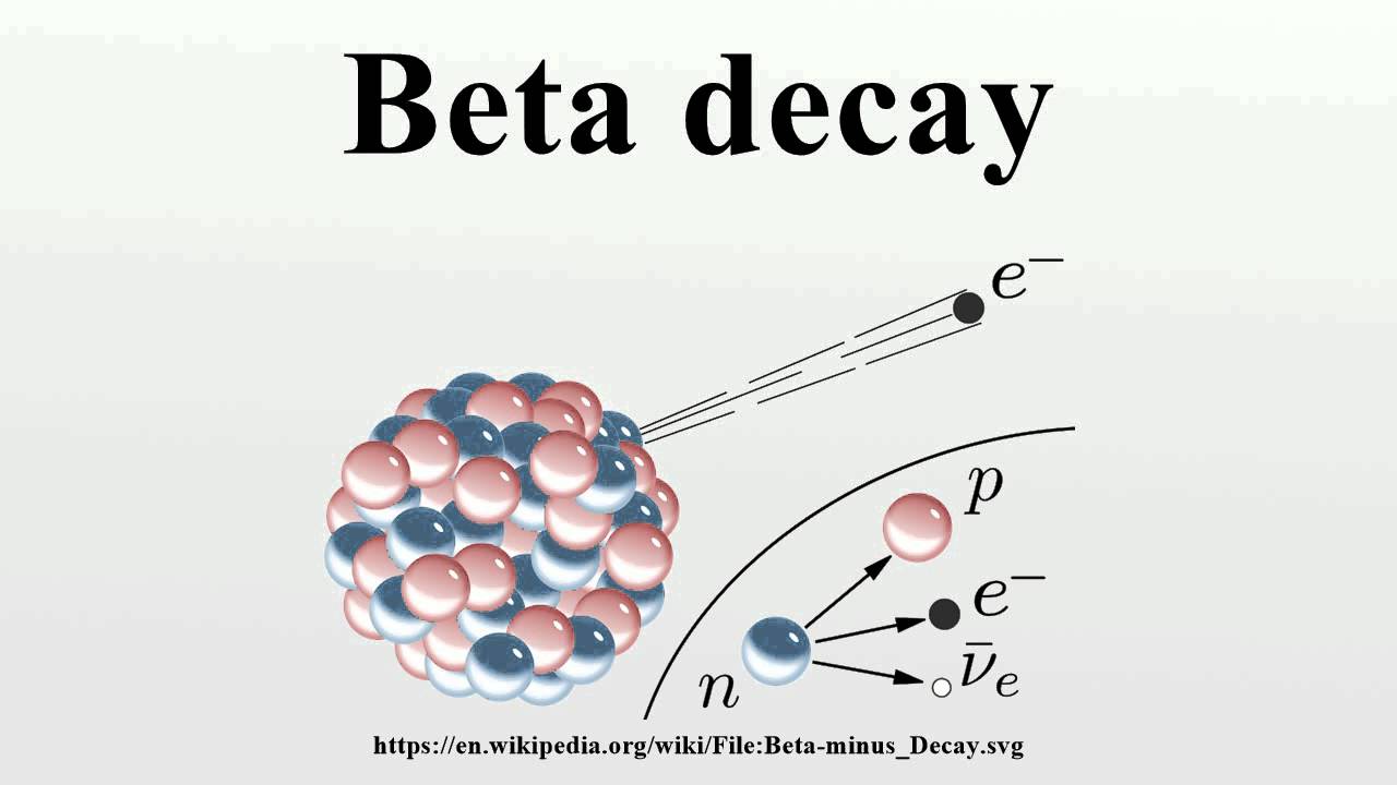 Beta decay YouTube