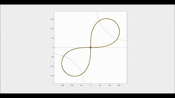 Autonomous Vehicle Path-Tracking Simulation (Global Frame)