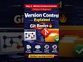 Day 3 – What is Version Control? | Git Basics for Beginners | DevOps Series