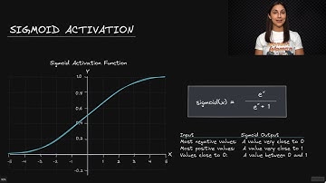 Sigmoid Activation Function - Deep Learning Dictionary