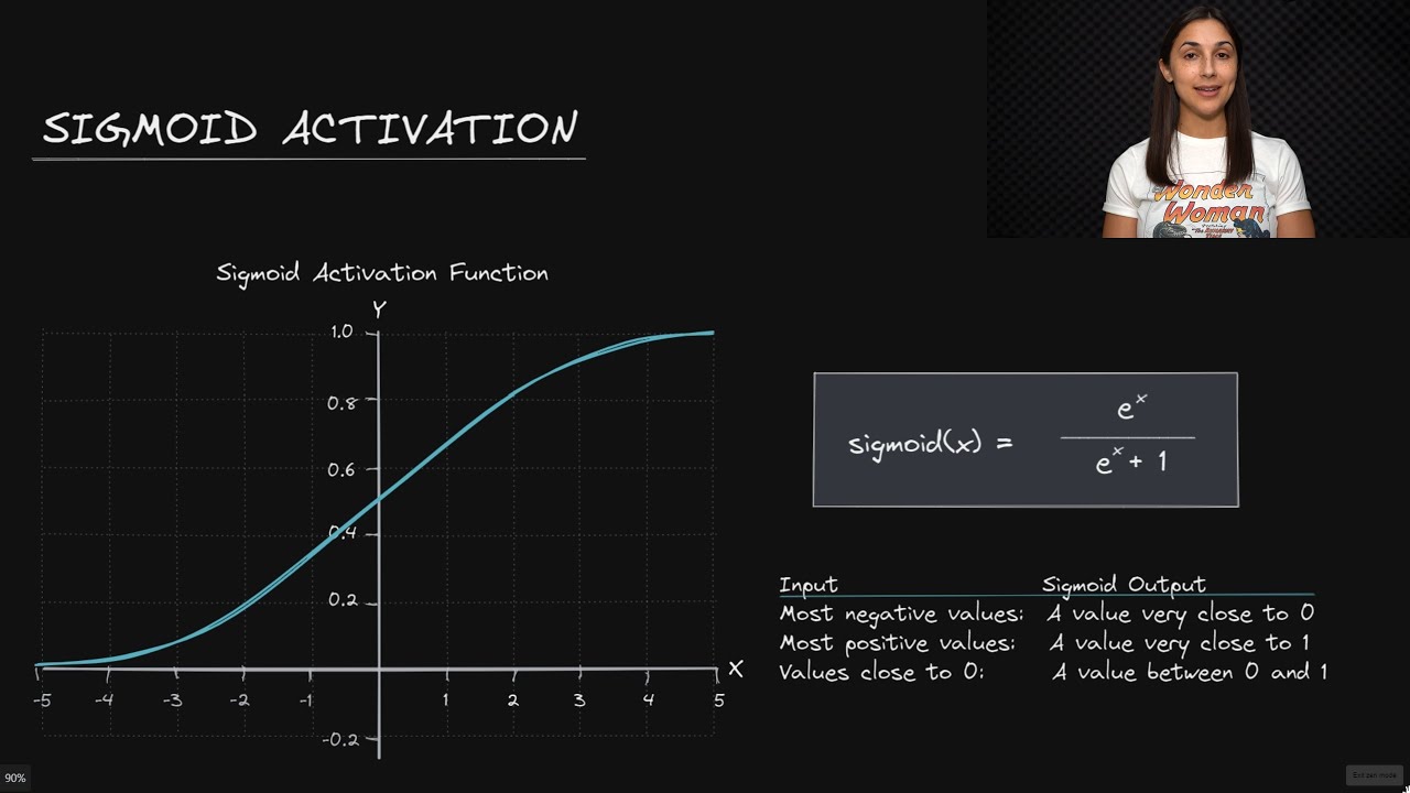 Sigmoid Activation Function - Deep Learning Dictionary - YouTube