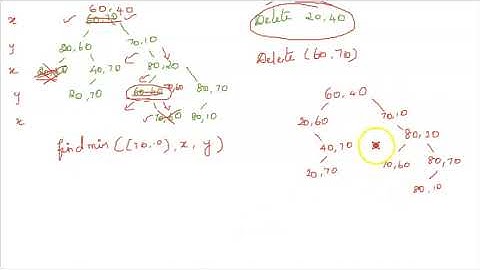 kd tree deletion  examples