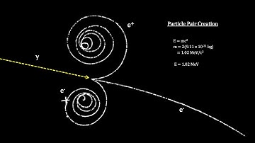 How Small Is It - Chapter 4 - Elementary Particles (4K)
