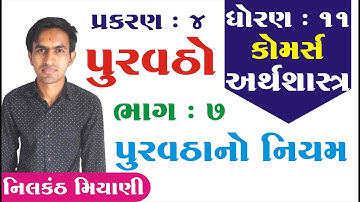 STD 11 Economics Ch 4 (પુરવઠો) ભાગ 7| ધોરણ 11 અર્થશાસ્ત્ર Ch 4 | By : Nilkanth Miyani