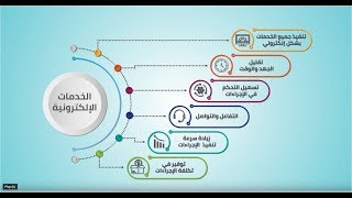 بوابة الخدمات الإلكترونية -جامعة الأميرة نورة بنت عبد الرحمن