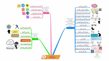 احفظ سورة القيامة بالخرائط الذهنية بالتكرار ومع التدبر (1)