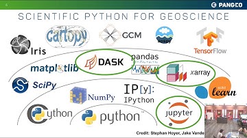 Oceanhackweek 2018: Joe Hamman - xArray