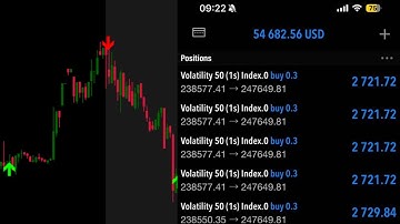 Free Complete Candlestick Patterns Course | Episode 1 | All Single Candlesticks | Technical Analysis