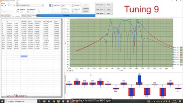Filter tuning using FDT