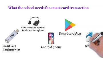 Cashless Management System at School Using Smart Card Technology