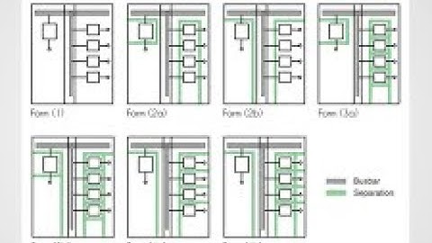 Forms of Separation of Panels as per IEC 61439