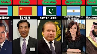 Corrupt Politician In The World | Exposing The Most Corrupt Politicians
