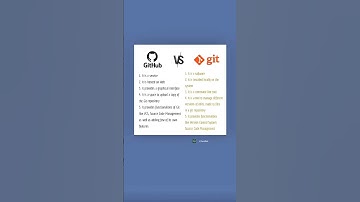 Git vs GitHub Explained in 60 Seconds | Simple Chart Comparison for Developers
