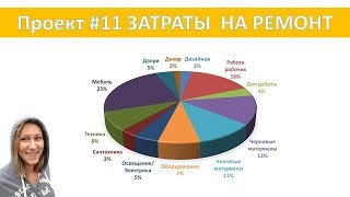 Проект #11 Затраты на ремонт (ожидания vs реальность) Проект #11 Затраты на ремонт (ожидания vs реальность)