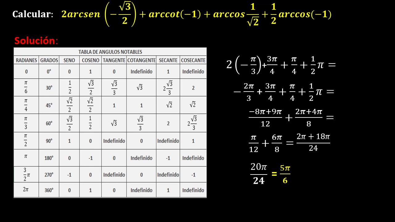 1 Funciones Trigonom tricas Inversas YouTube