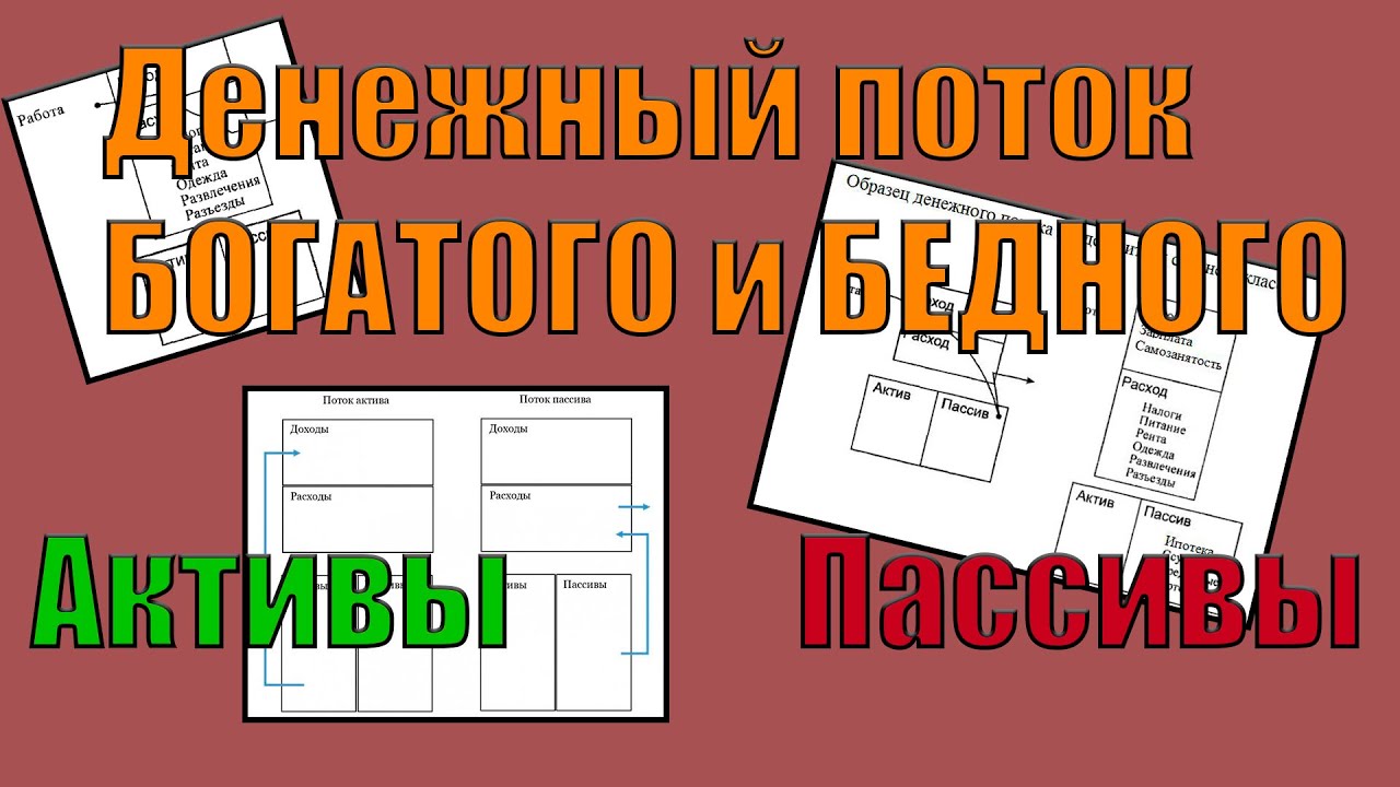 Составление личного финансового плана. Таблица активов и пассивов семьи. Примеры активов и пассивов. Активы и пассивы организации презентация. Активы и пассивы финансовая грамотность.