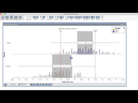 Comparing distributions using boxplots- Are men larger than women