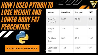 I used #Python to Lose Weight and Reduce Body Fat | #191 (Python for Fitness #3)
