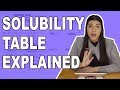 Mastering Solubility: Navigating Aqueous and Insoluble Compounds