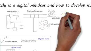 What exactly is a digital mindset and how do you develop it?