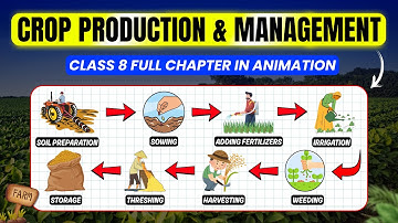 Class 8 Science | Crop Production and Management | Full Chapter Explained 🌱👨‍🌾