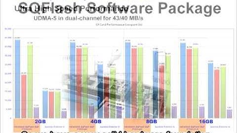 Advantech Industrial Flash Storage--SQFlash