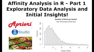 Affinity Analysis in R - Part 1 - Exploratory Data Analysis and Insights!