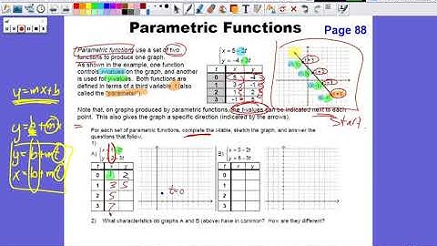 PreCalculus | Unit 10 - Parametric Functions & Conic Sections (Day 1)