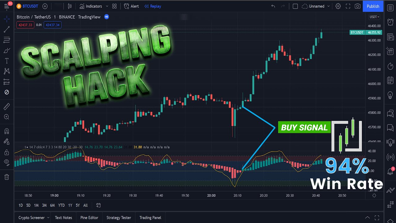 1 Min Scalping Strategy - 94% Win Rate - YouTube