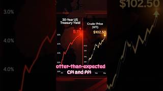 Markets Just Hit Record Highs… Then Reversed Hard | 4 Things Investors Need to Know (in 70 seconds)
