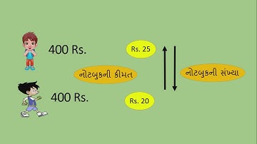 સમપ્રમાણ અને વ્યસ્ત પ્રમાણ || NCERT Maths || Std 8 Unit 13 (2) || Sampraman Ane Vyastparman || ગણિત