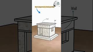 Basic Components of a Masonry Building Every One Should Know #construction #lifeisbutadream