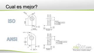 ¿Qué es la norma ISO y ANSI?