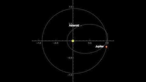 Near periodic solution of the elliptical restricted three body problem