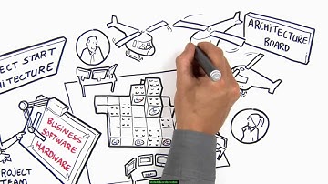 Chapter 1  Movie 2 What is Software Architecture   15 min