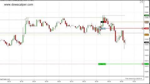 Dowscalper - Scalping the YM for targets and trailing.
