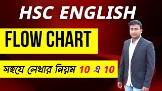 flow chart english hsc || English 1st paper|| Ashis24