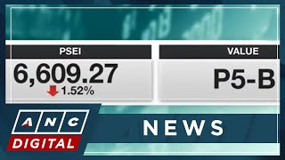 PSEi closes lower at 6,609 | ANC