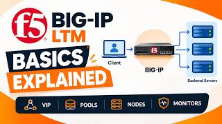 F5 BIG-IP LTM Basics | Load Balancing, VIP, Pools, Nodes & Monitors Explained