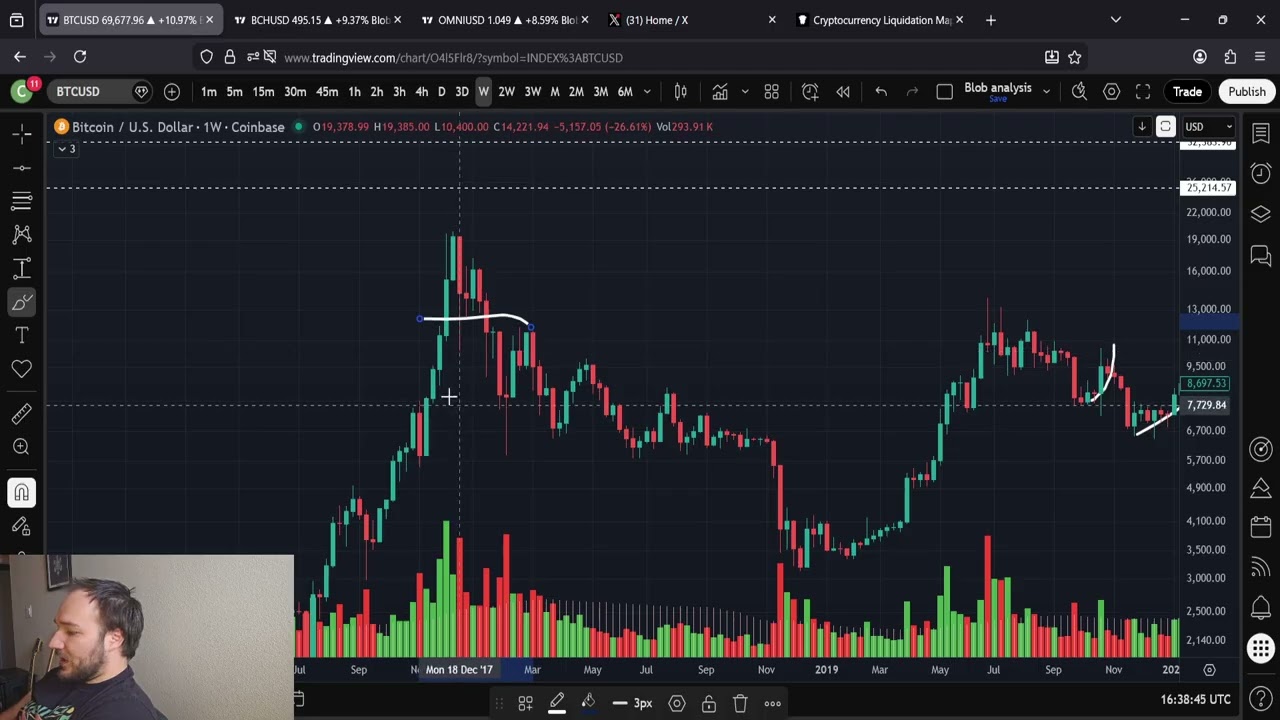 Bitcoin BTC WICKED Volatility: New Price Predictions