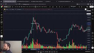 Bitcoin BTC WICKED Volatility: New Price Predictions