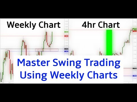 Trading Weekly Charts