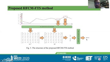 IEEE WCCI2020: Solar Energy Forecasting With Fuzzy Time Series Using High-Order Fuzzy Cognitive Maps